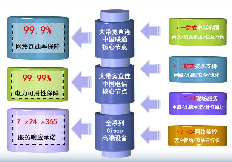 合川机房网络